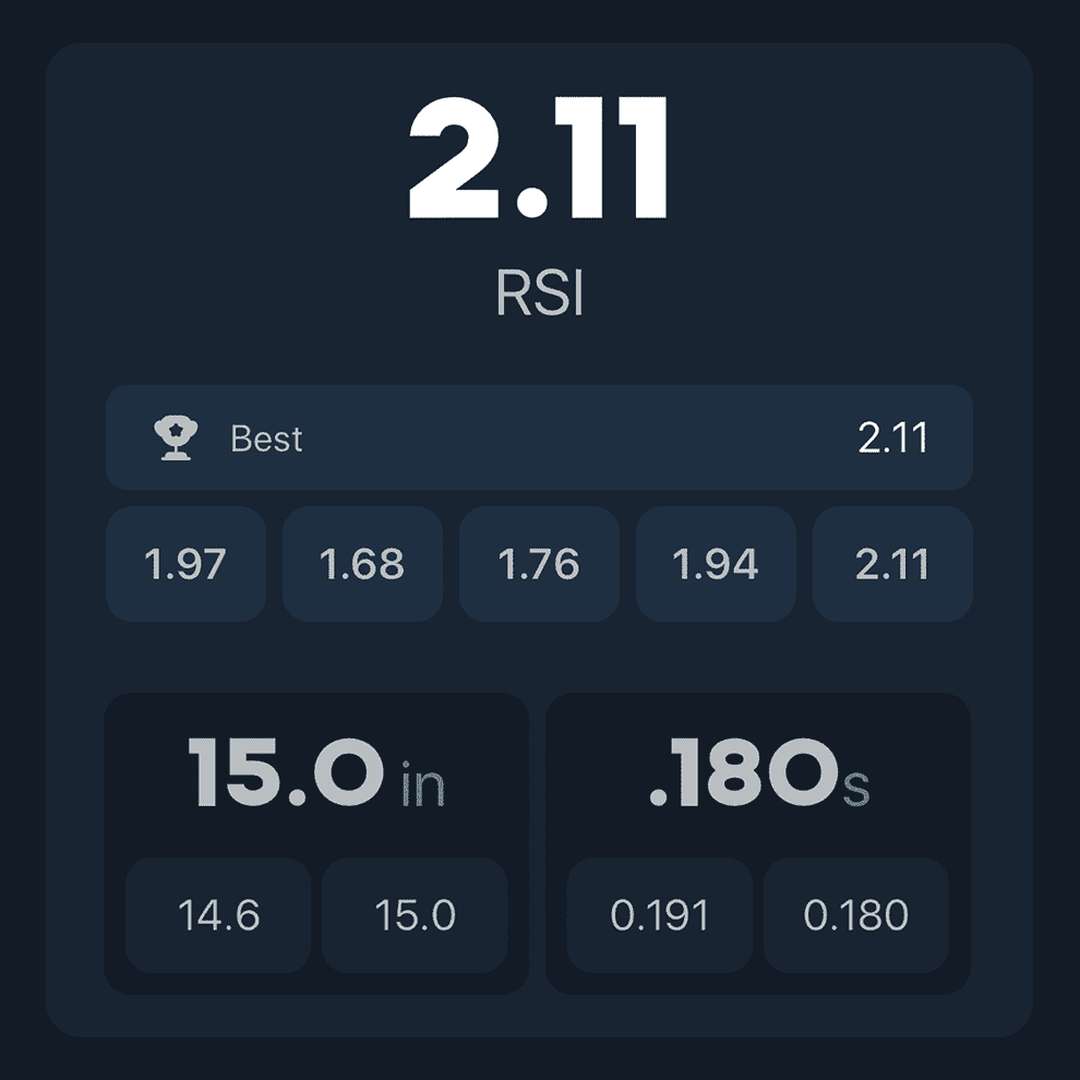 OVR Connect RSI